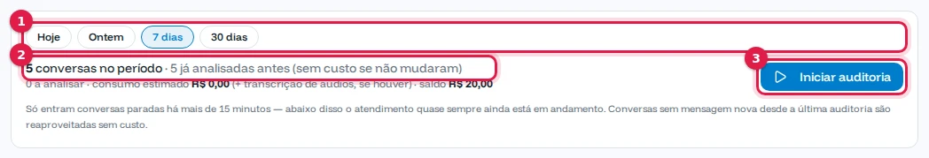 Escolha do período 7 dias, a estimativa de conversas e o botão Iniciar auditoria