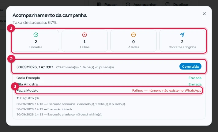 Acompanhamento da campanha com 2 enviadas, 1 falha e a lista de destinatários