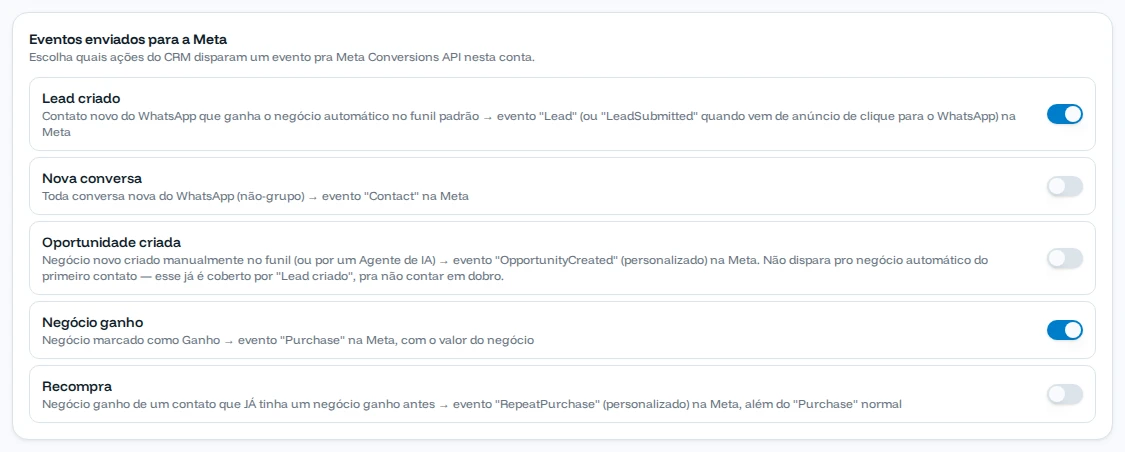 Lista de eventos enviados para a Meta com Lead criado e Negócio ganho ligados