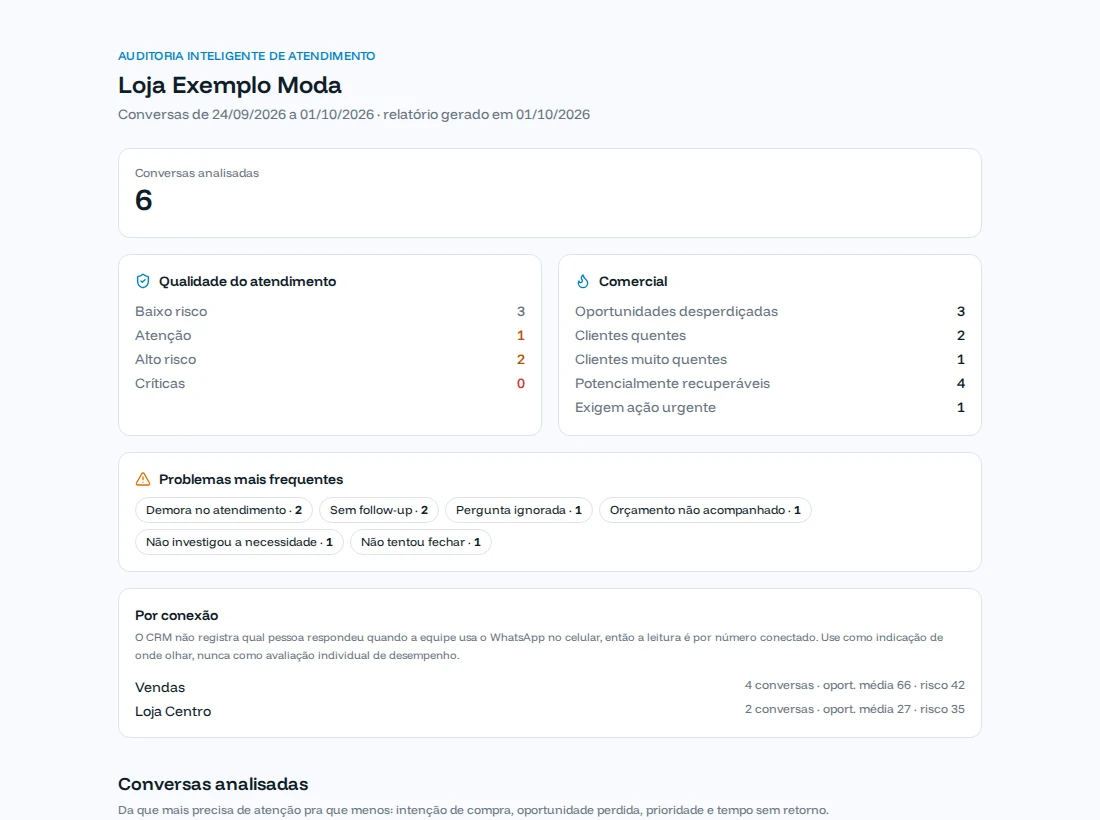 Relatório da Auditoria Inteligente com a qualidade do atendimento e as oportunidades
