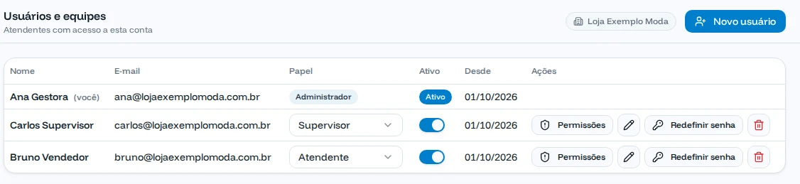 Lista de usuários com papéis e permissões